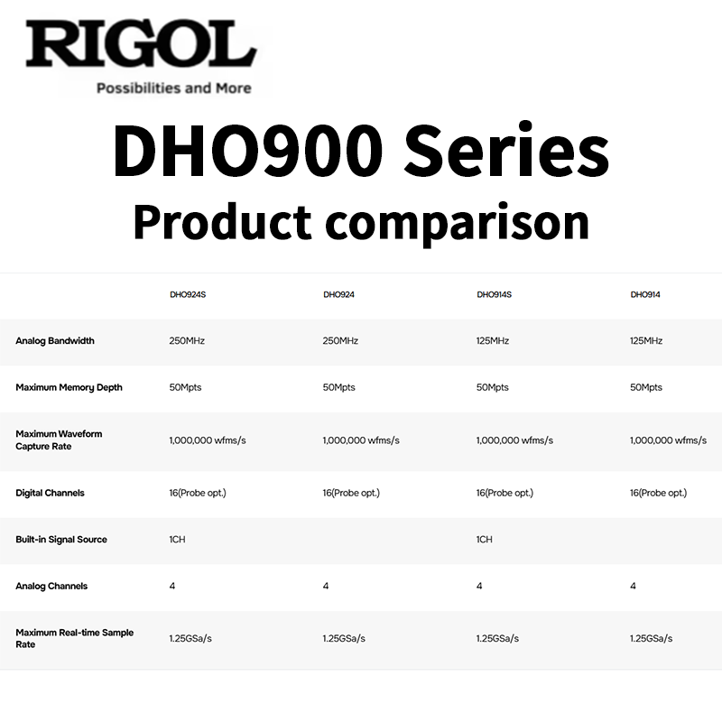 리골 DHO900 시리즈 오실로스코프: 4채널, 125 - Digital Storage Oscilloscope 100Mhz 리뷰 및 가격